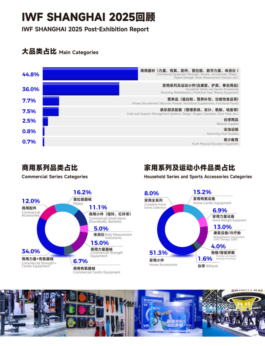 中国(上海)国际健身展览会