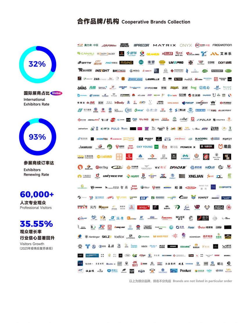 中国(上海)国际健身展览会