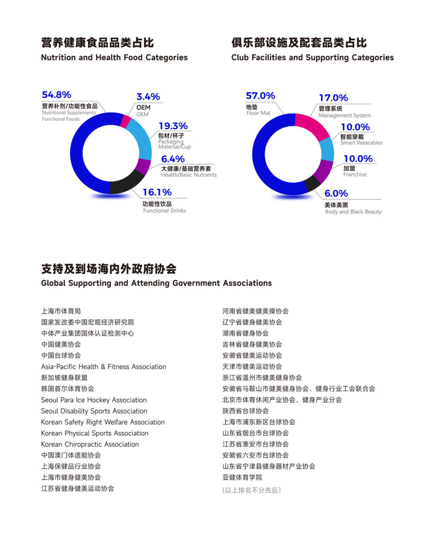 中国(上海)国际健身展览会