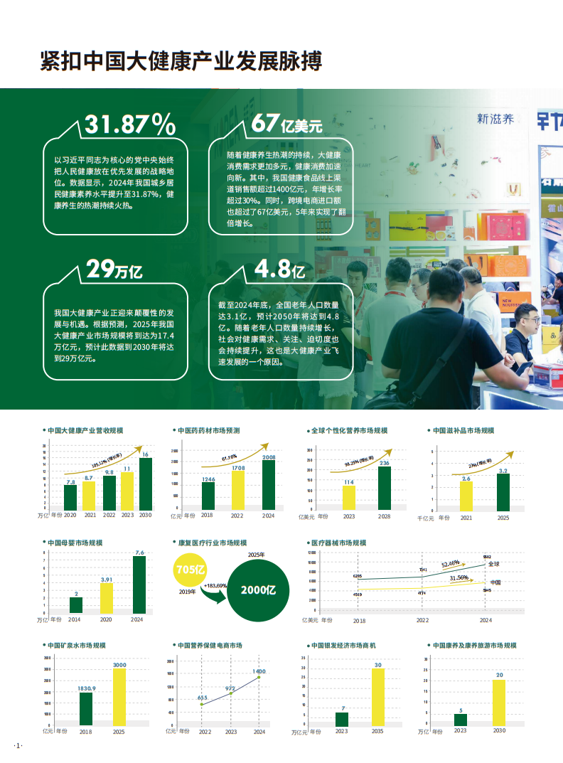 广州国际大健康产业展览会