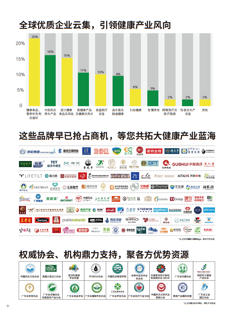 广州国际大健康产业展览会