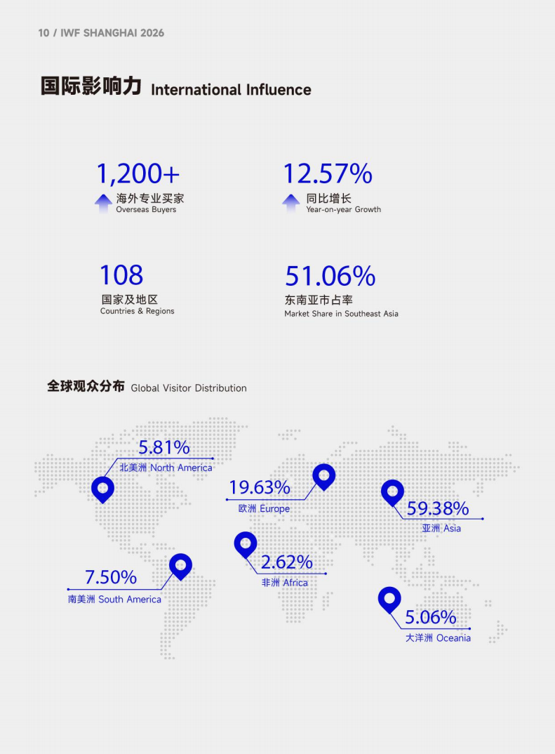 中国(上海)国际健身展览会