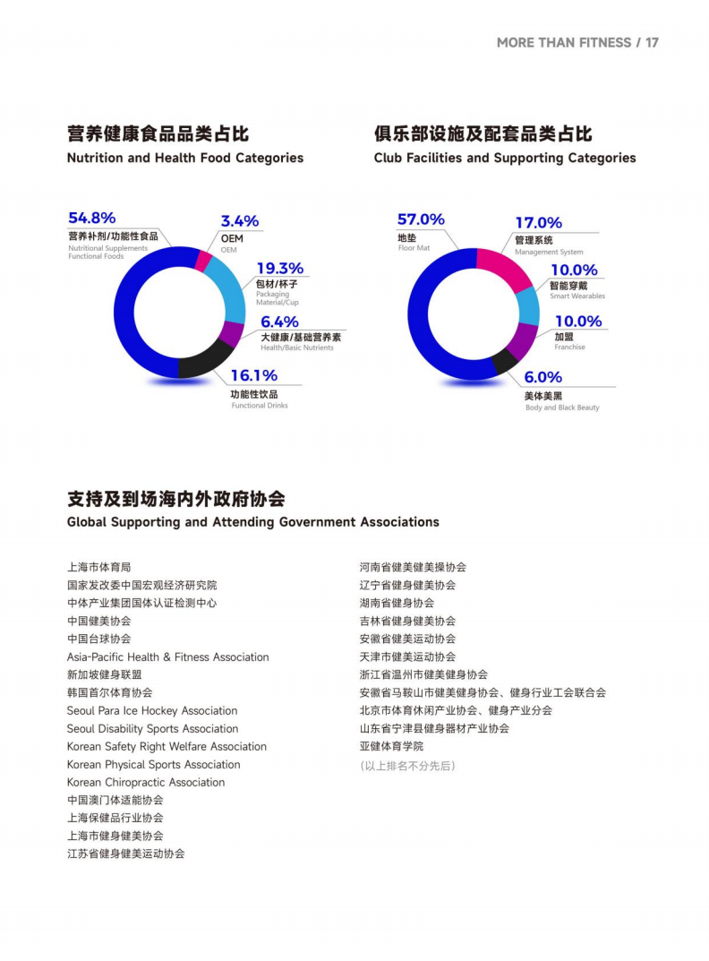 中国(上海)国际健身展览会