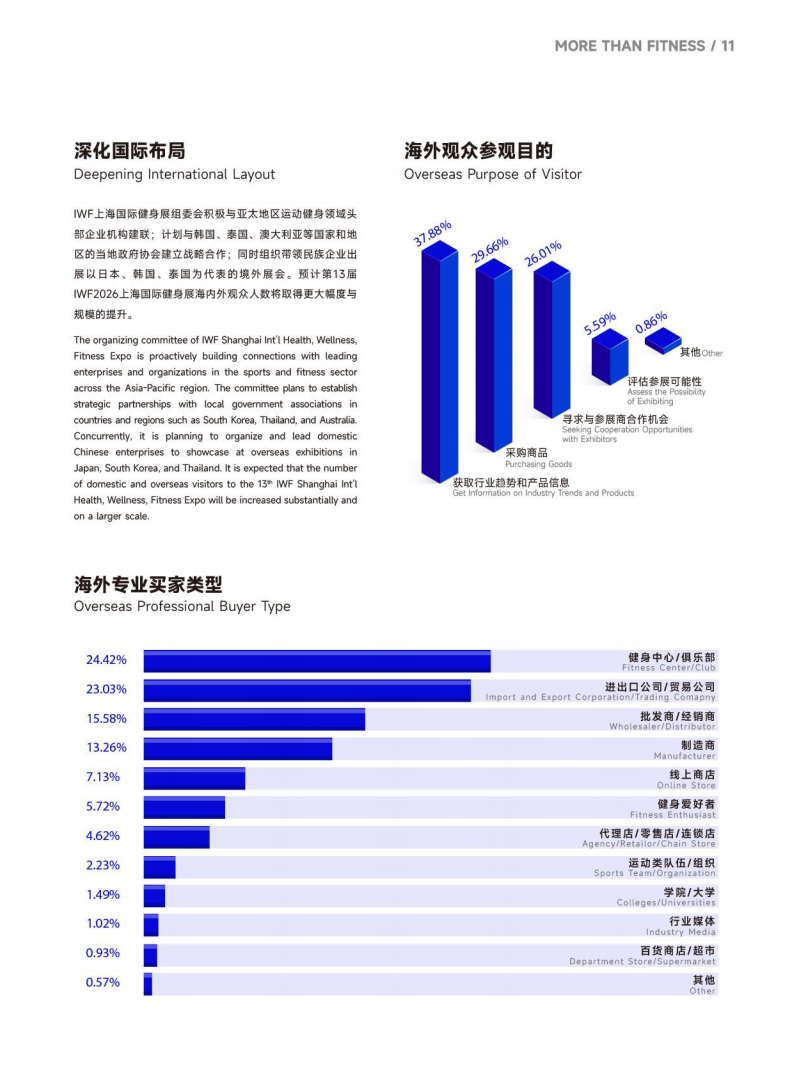 中国(上海)国际健身展览会