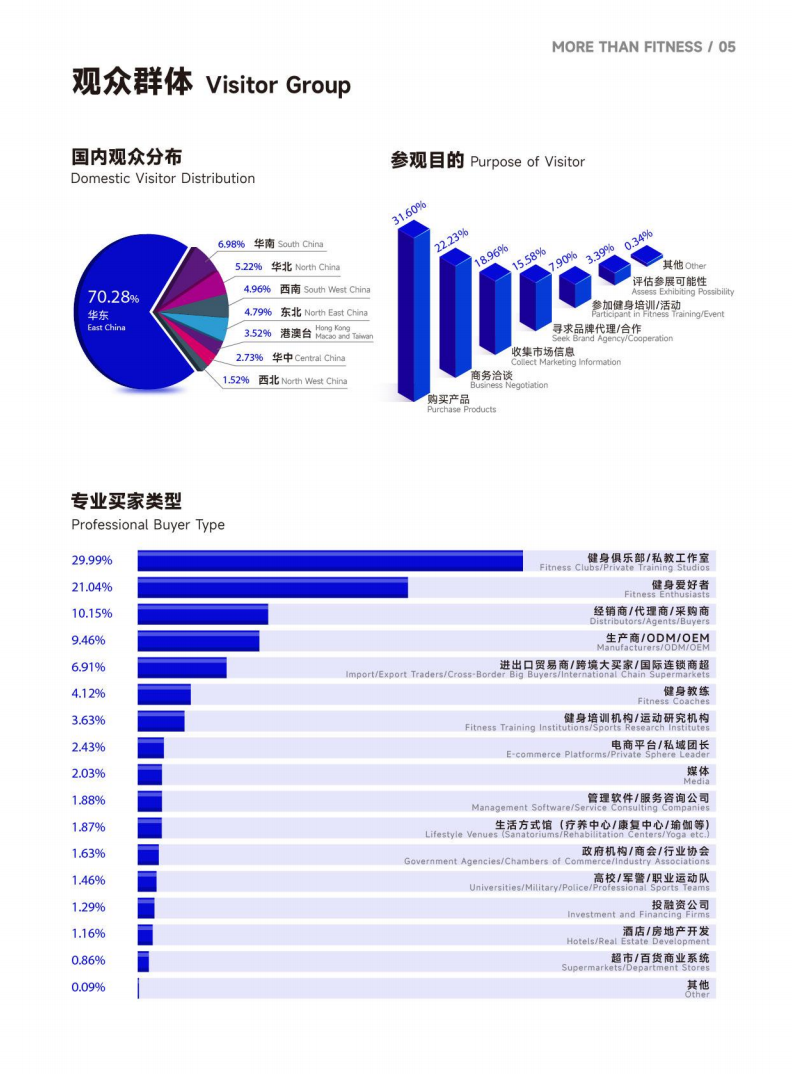 中国(上海)国际健身展览会