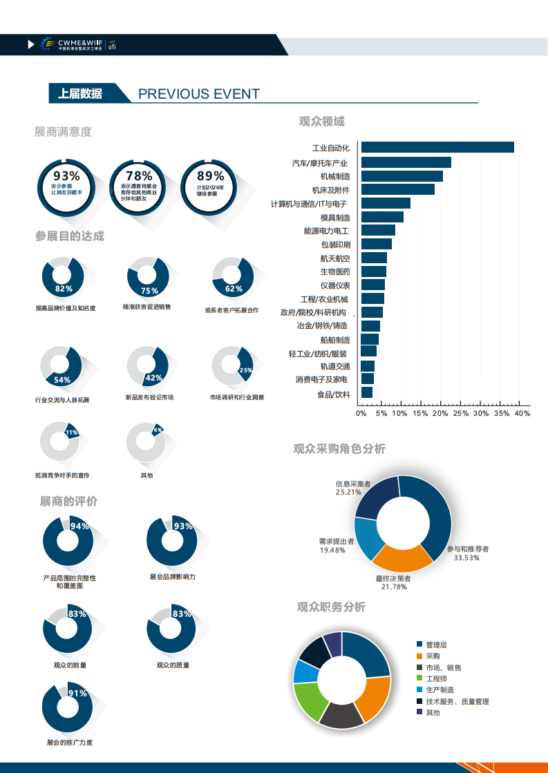 武汉国际智能工业及自动化展览会