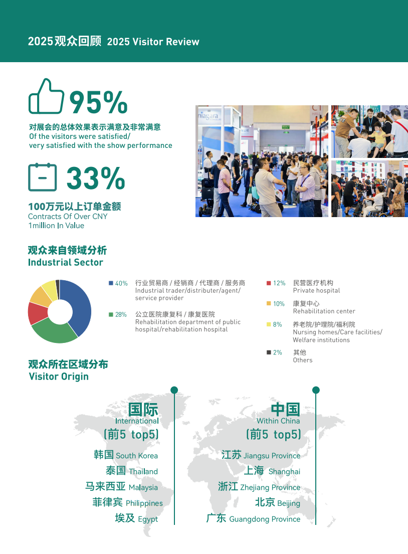 苏州康复设备与解决方案展览会