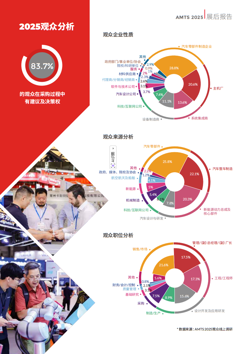 上海国际汽车制造技术与装备及材料展览会