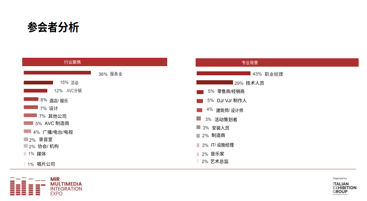 意大利国际娱乐、音响和舞台照明博览会