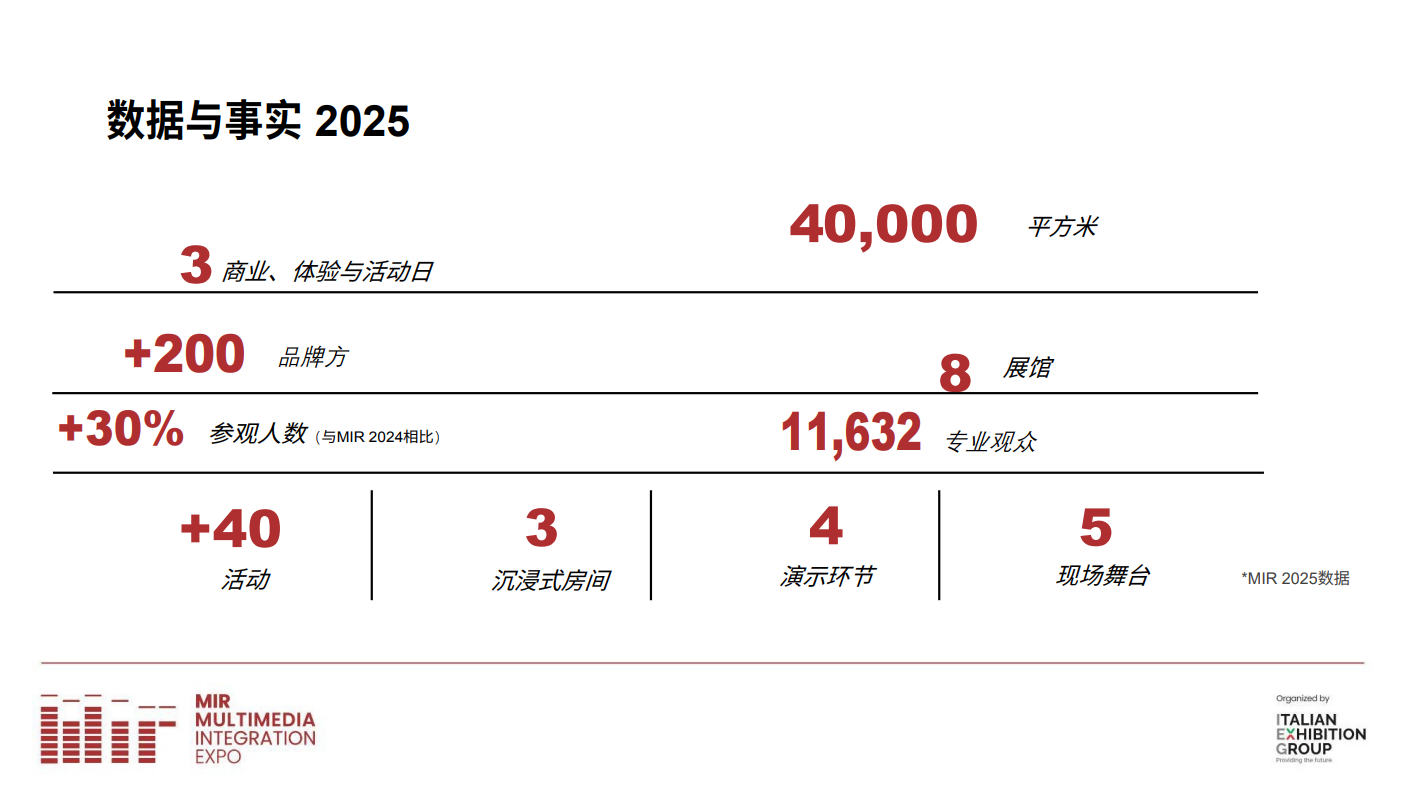 意大利国际娱乐、音响和舞台照明博览会