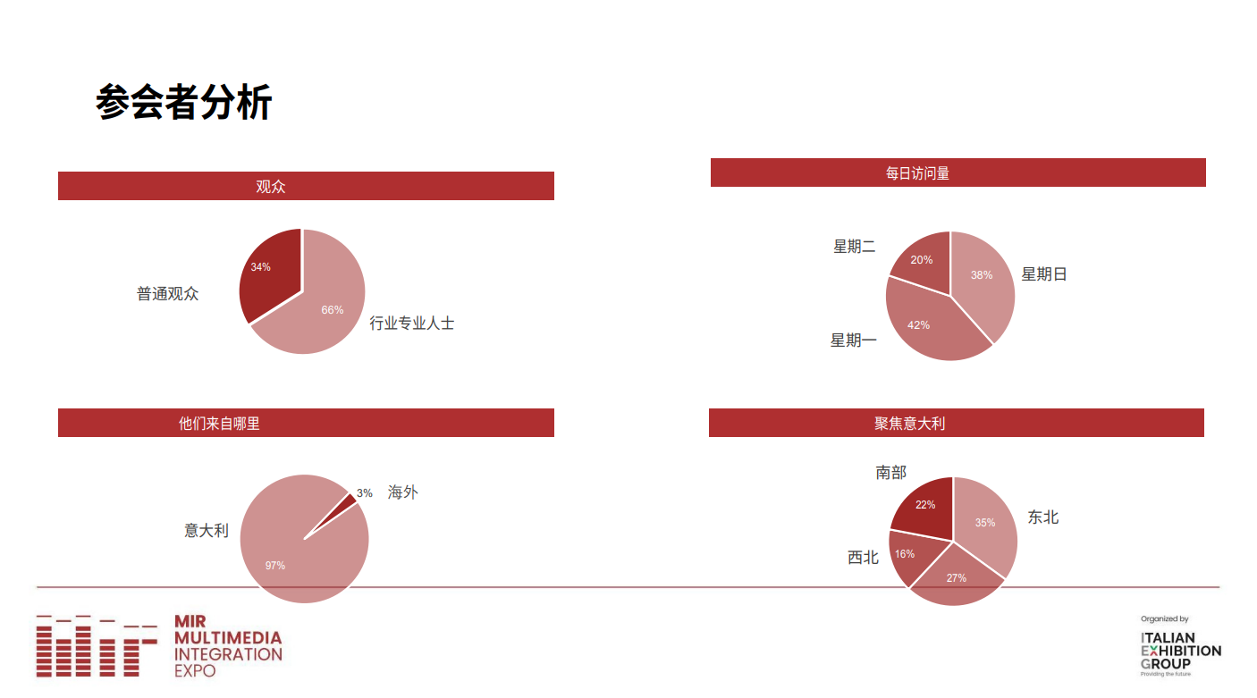 意大利国际娱乐、音响和舞台照明博览会