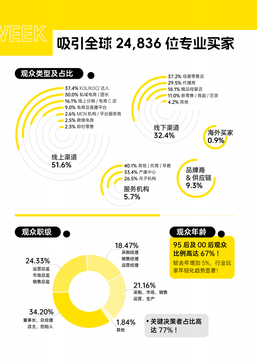 杭州嗨创周展览会