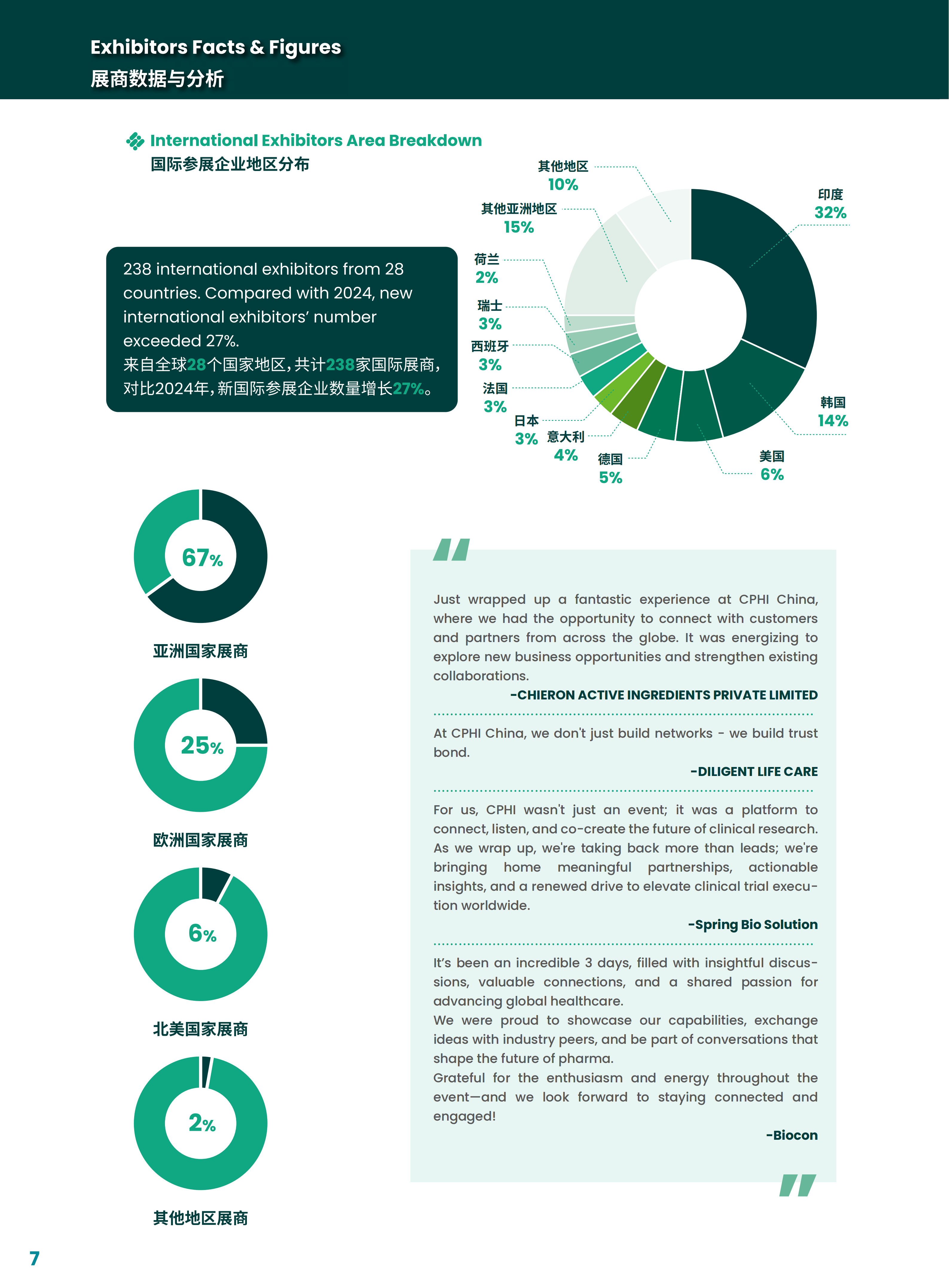 世界制药原料中国展