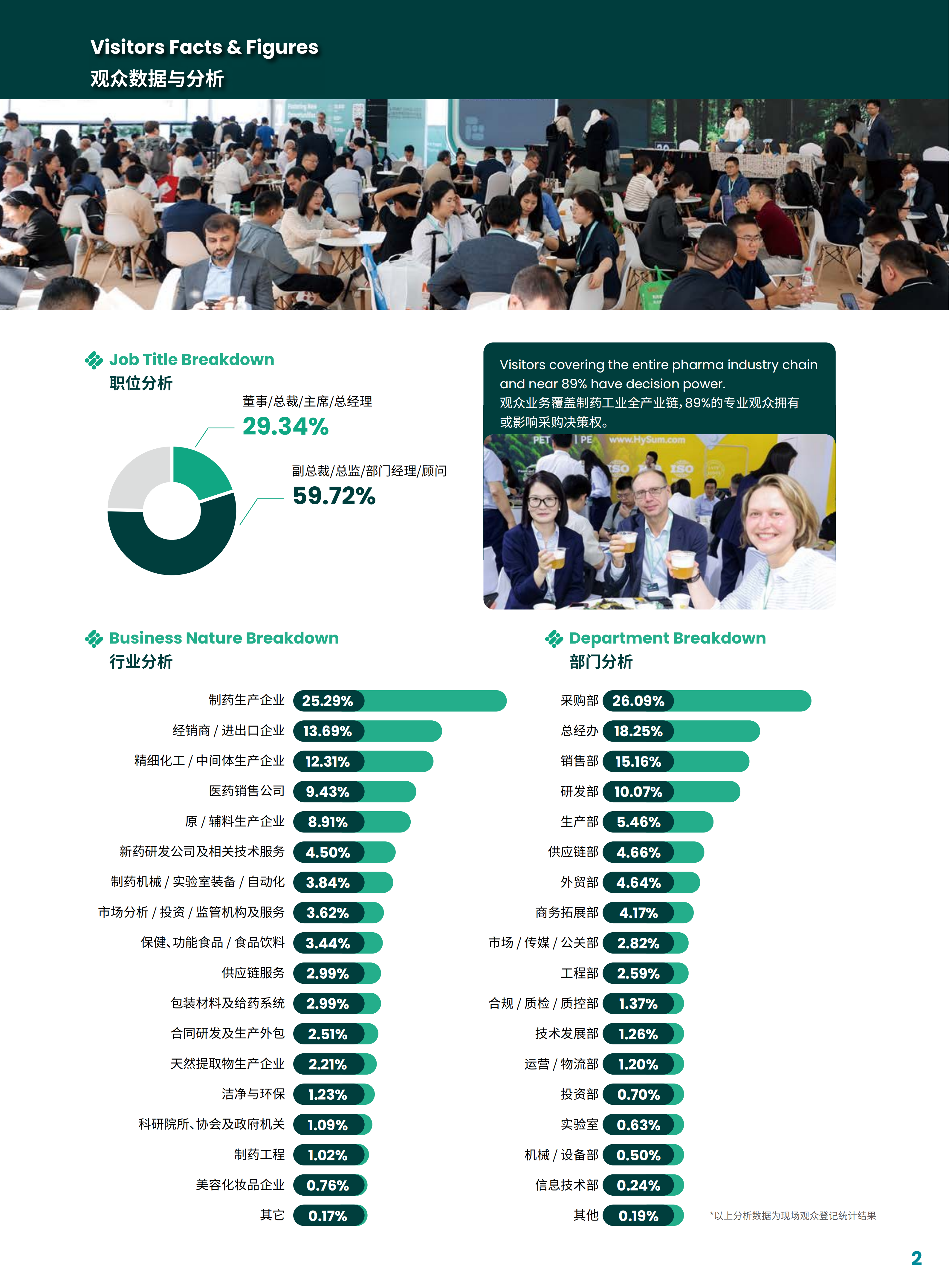 世界制药原料中国展