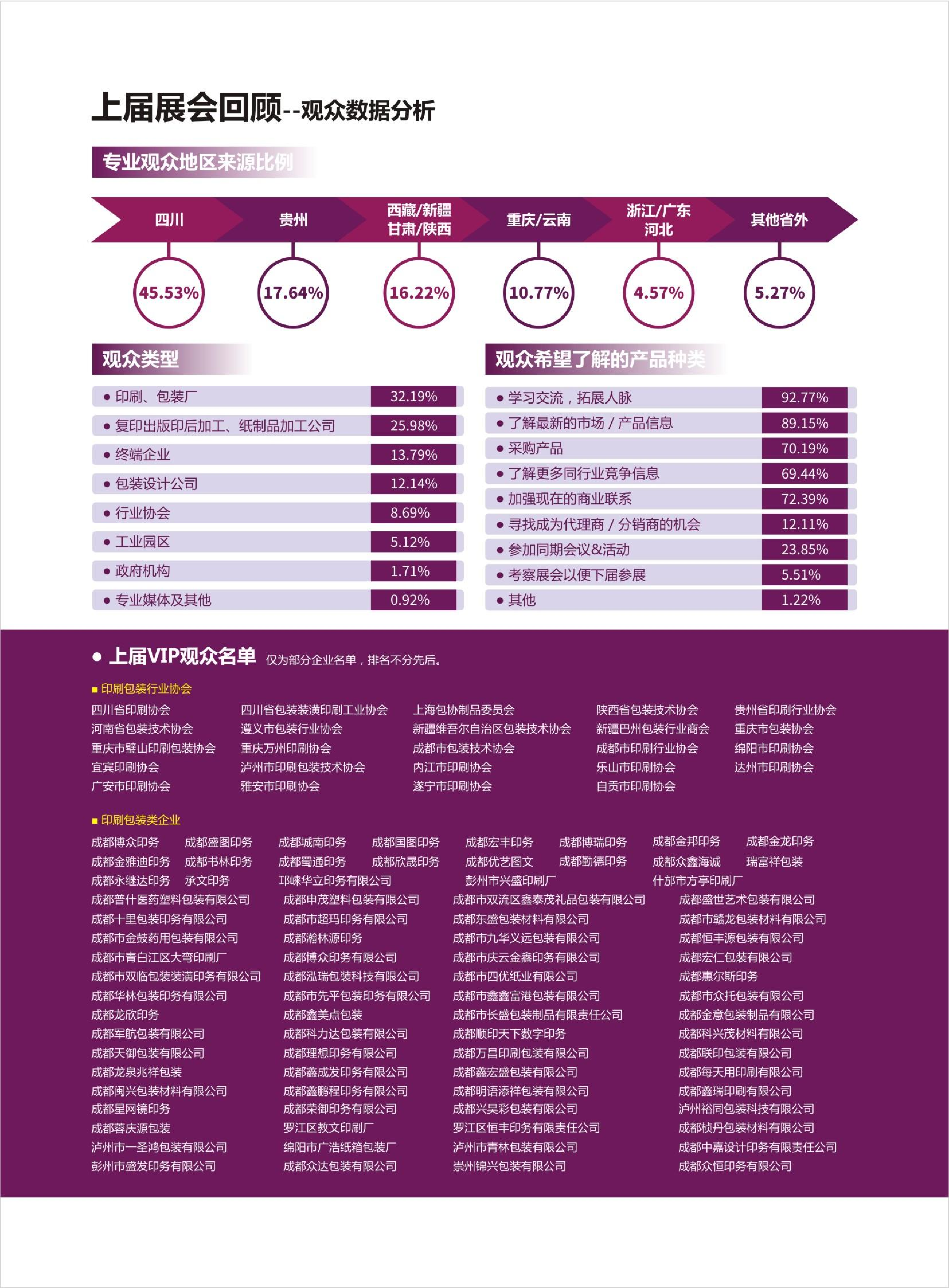 成都印刷包装产业展览会