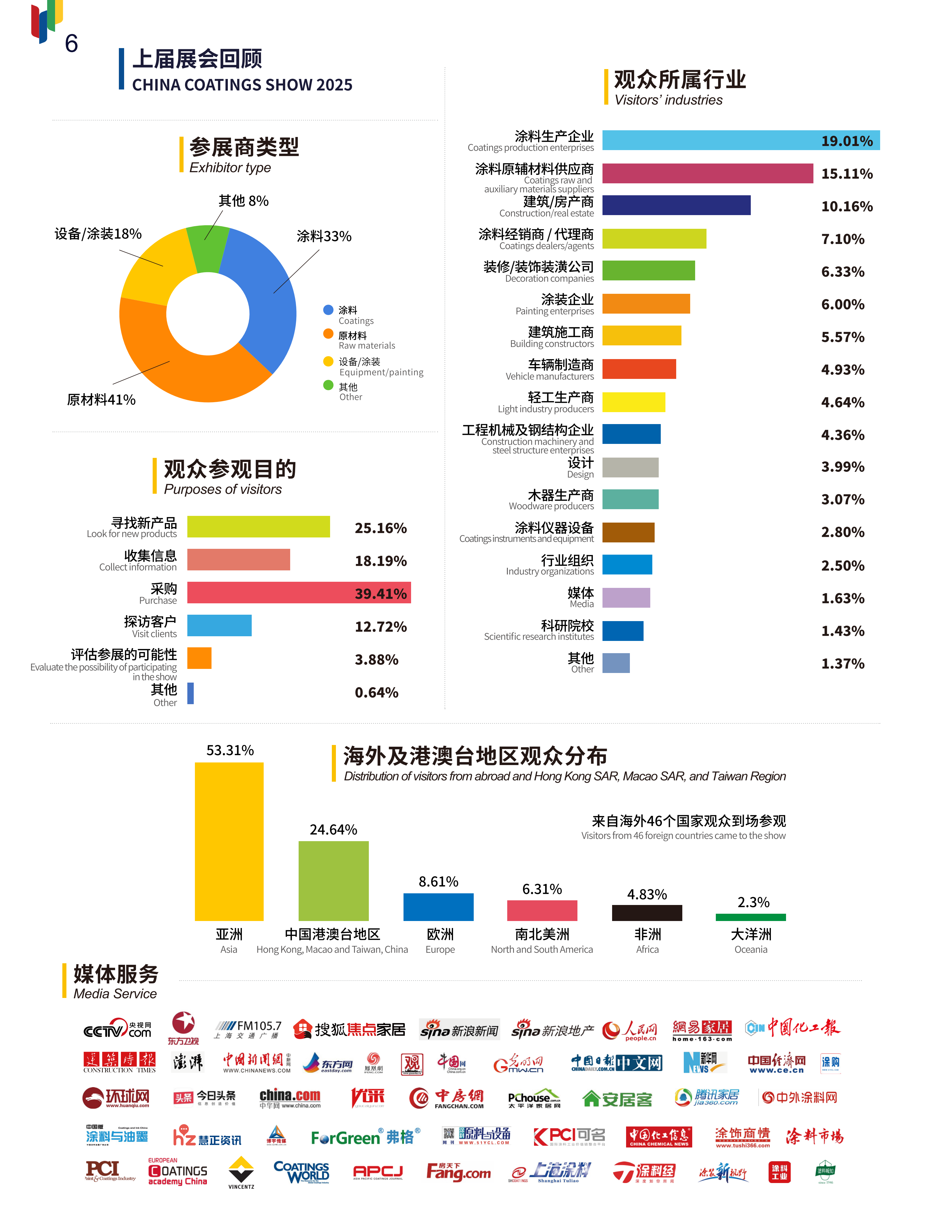 中国国际涂料博览会