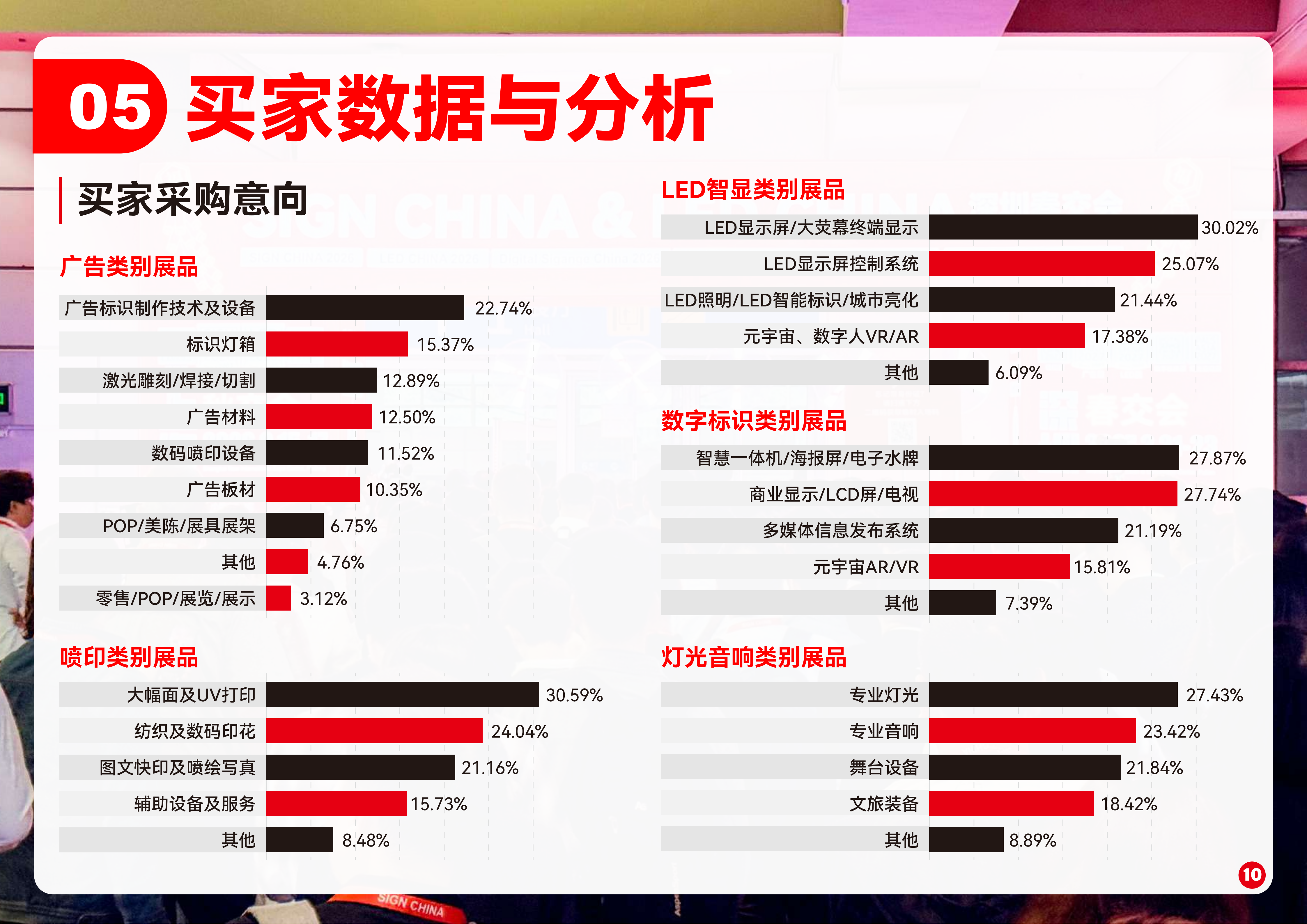 深圳国际广告展览会