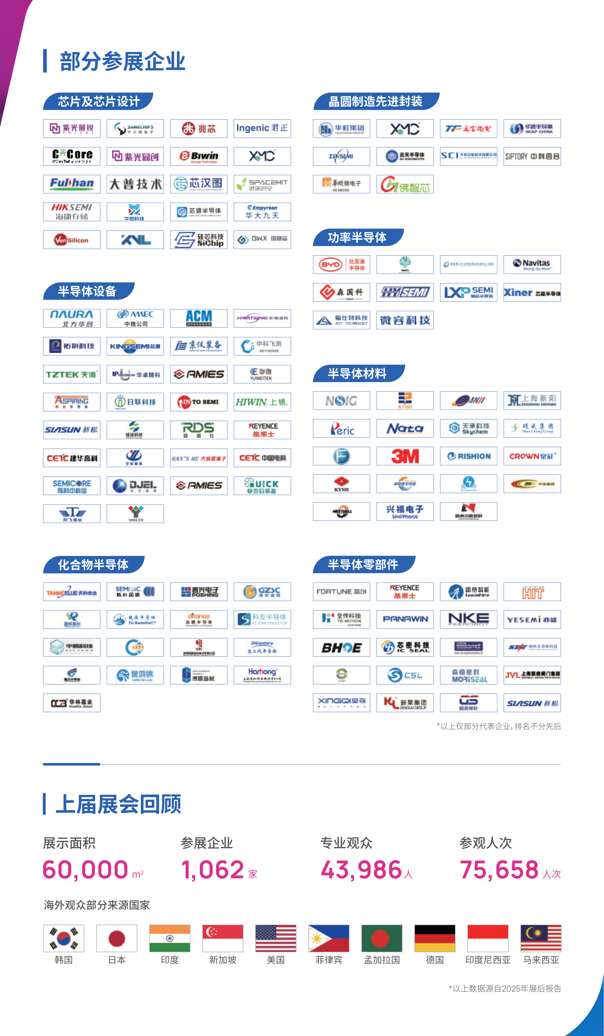 深圳国际集成电路创新博览会