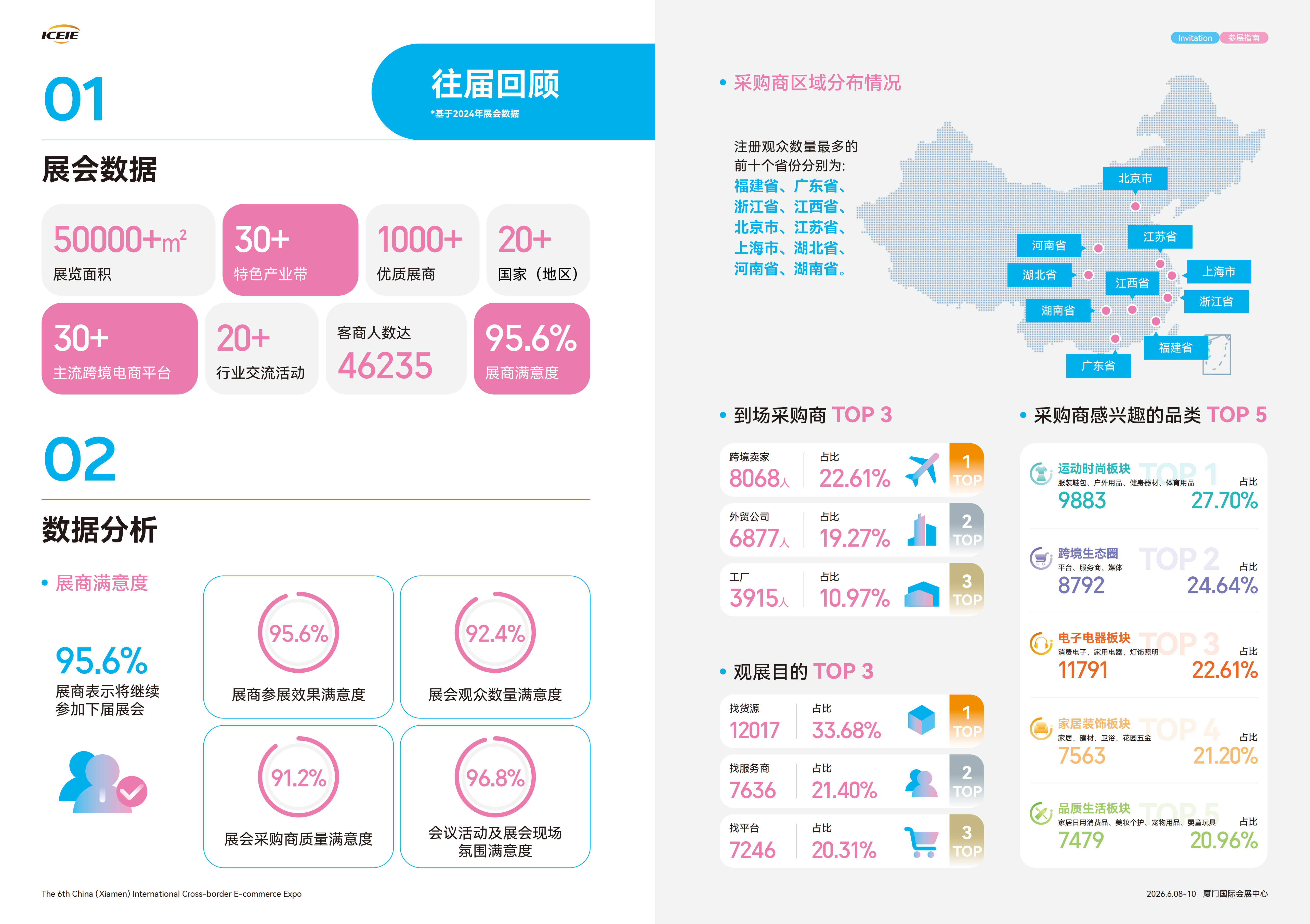 中国(厦门)国际跨境电商展览会