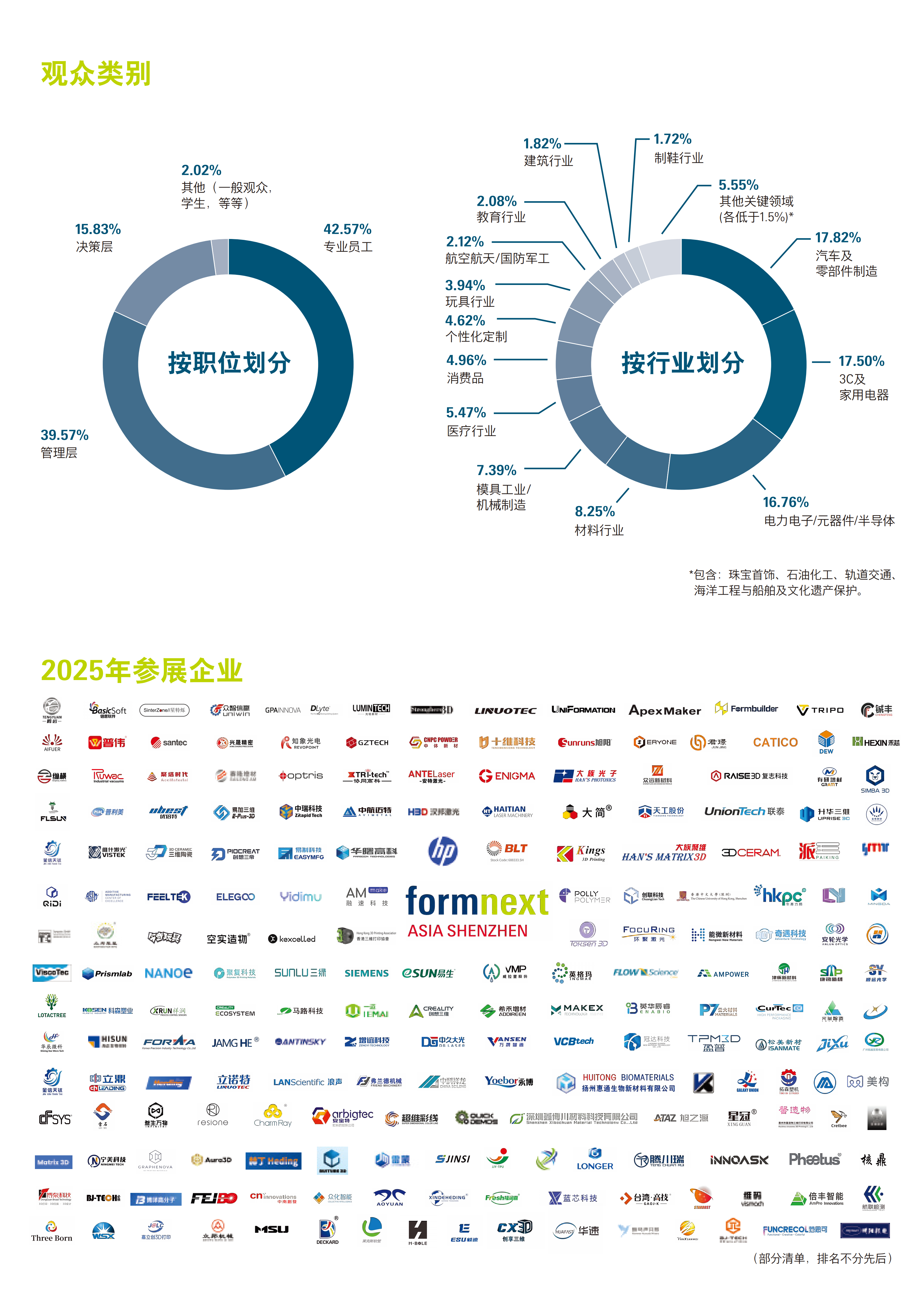 深圳国际3D打印、增材制造及精密成型展览会
