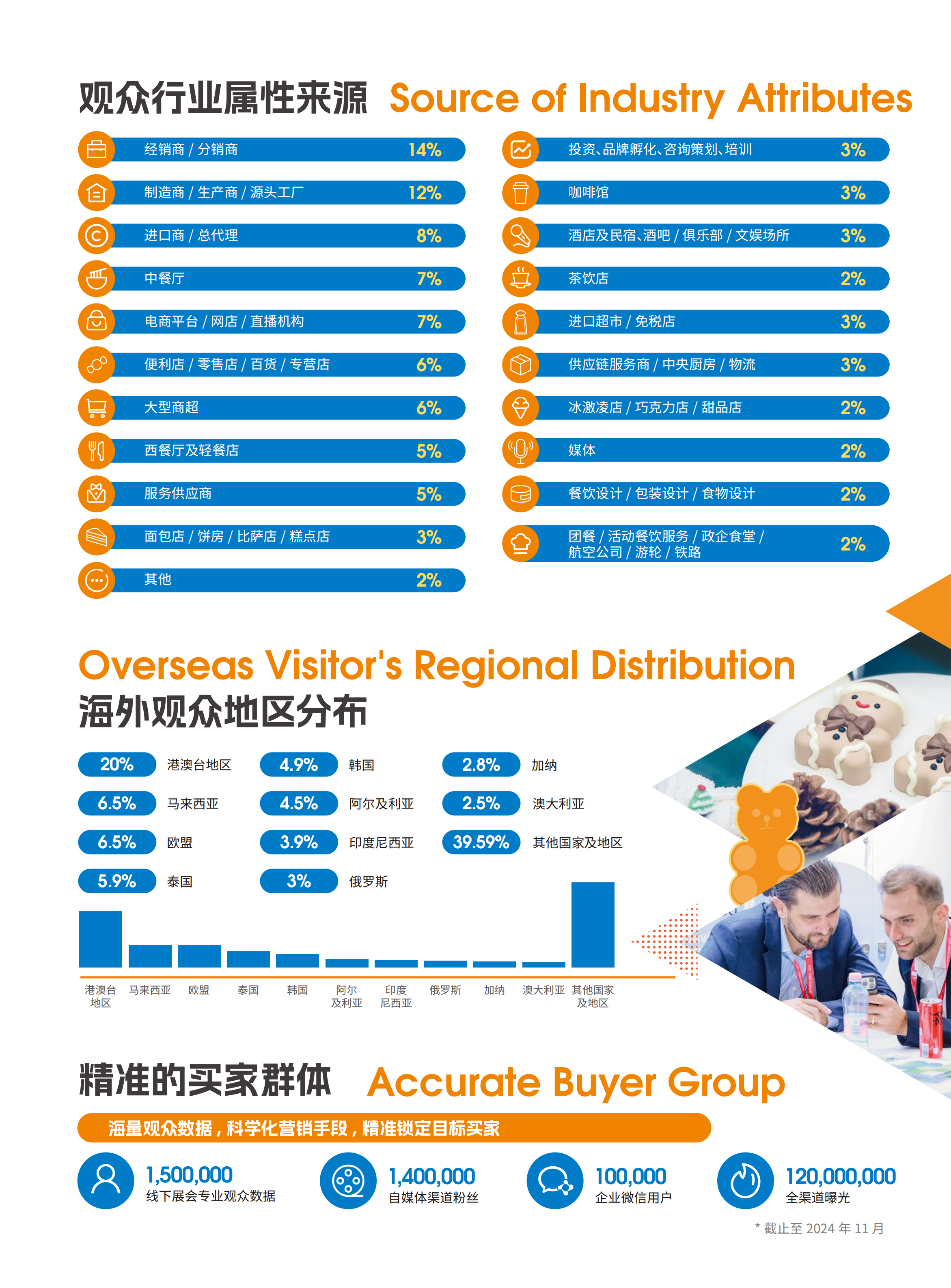 上海环球食品展览会