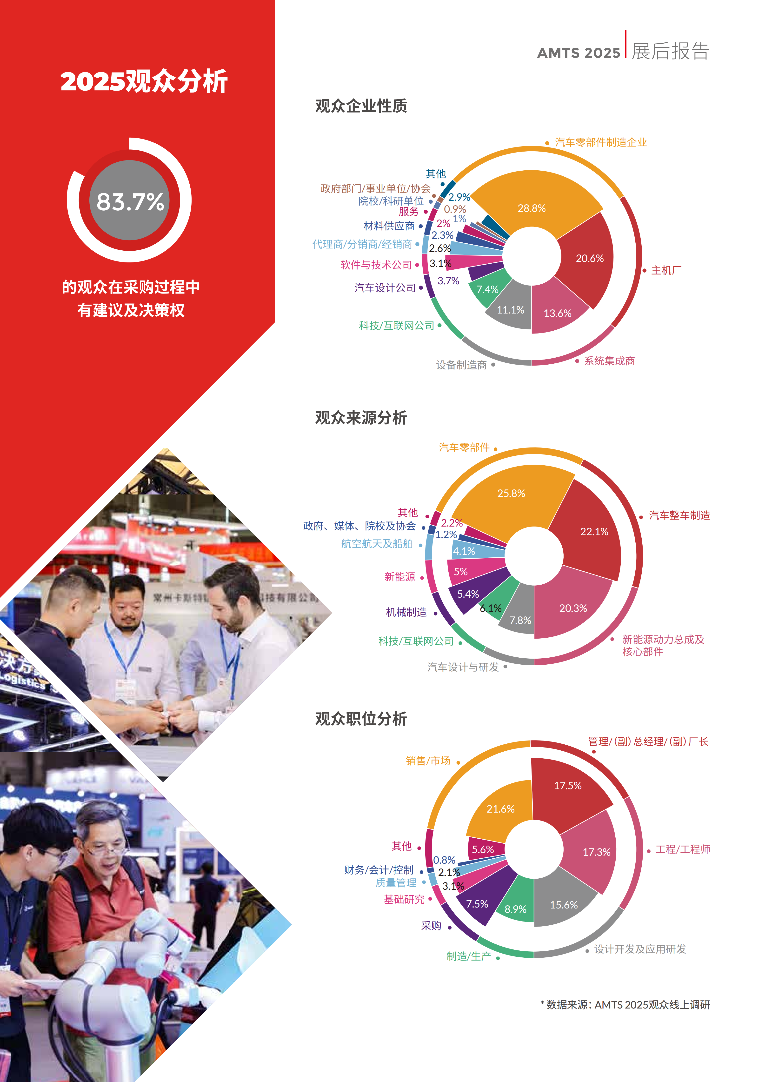 上海国际汽车制造技术与装备及材料展览会