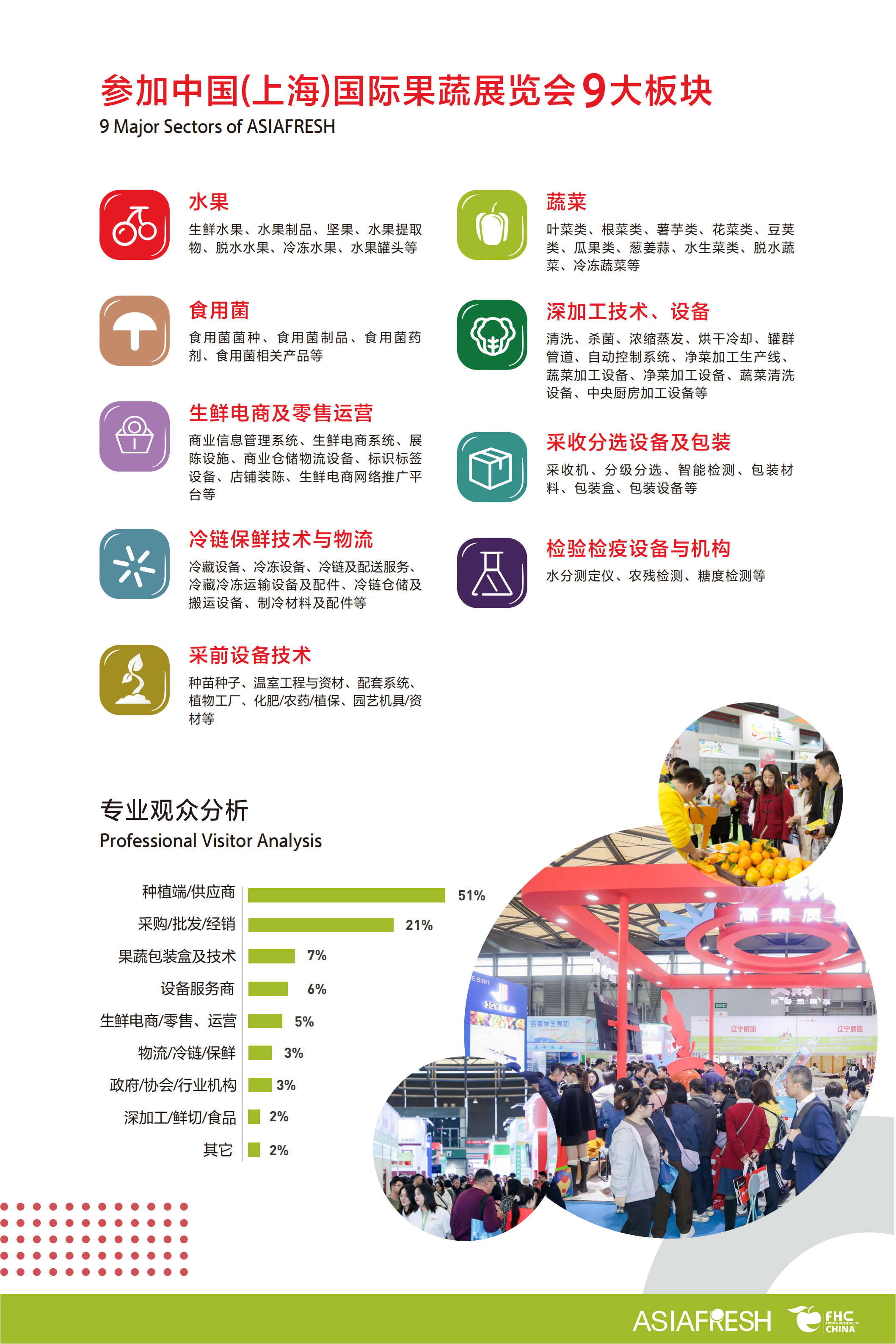 中国(上海)国际果蔬展览会