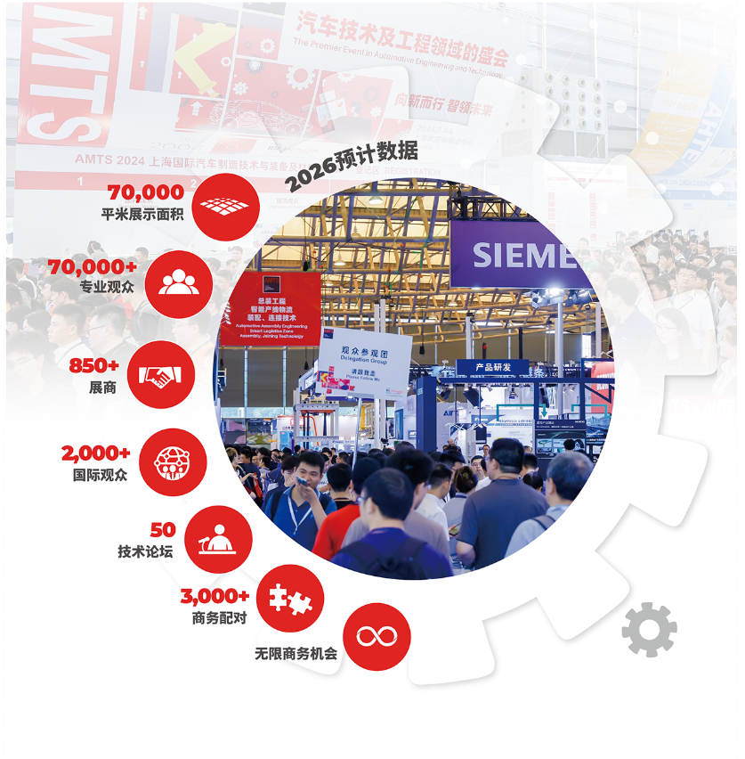 上海国际汽车制造技术与装备及材料展览会