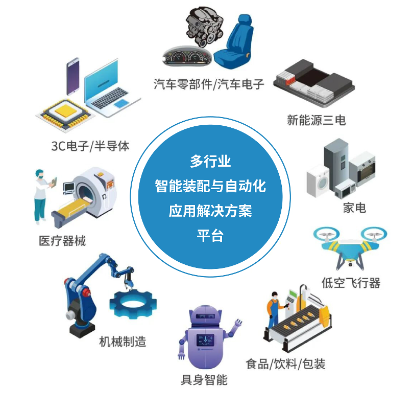 上海国际工业装配及传输技术展览会