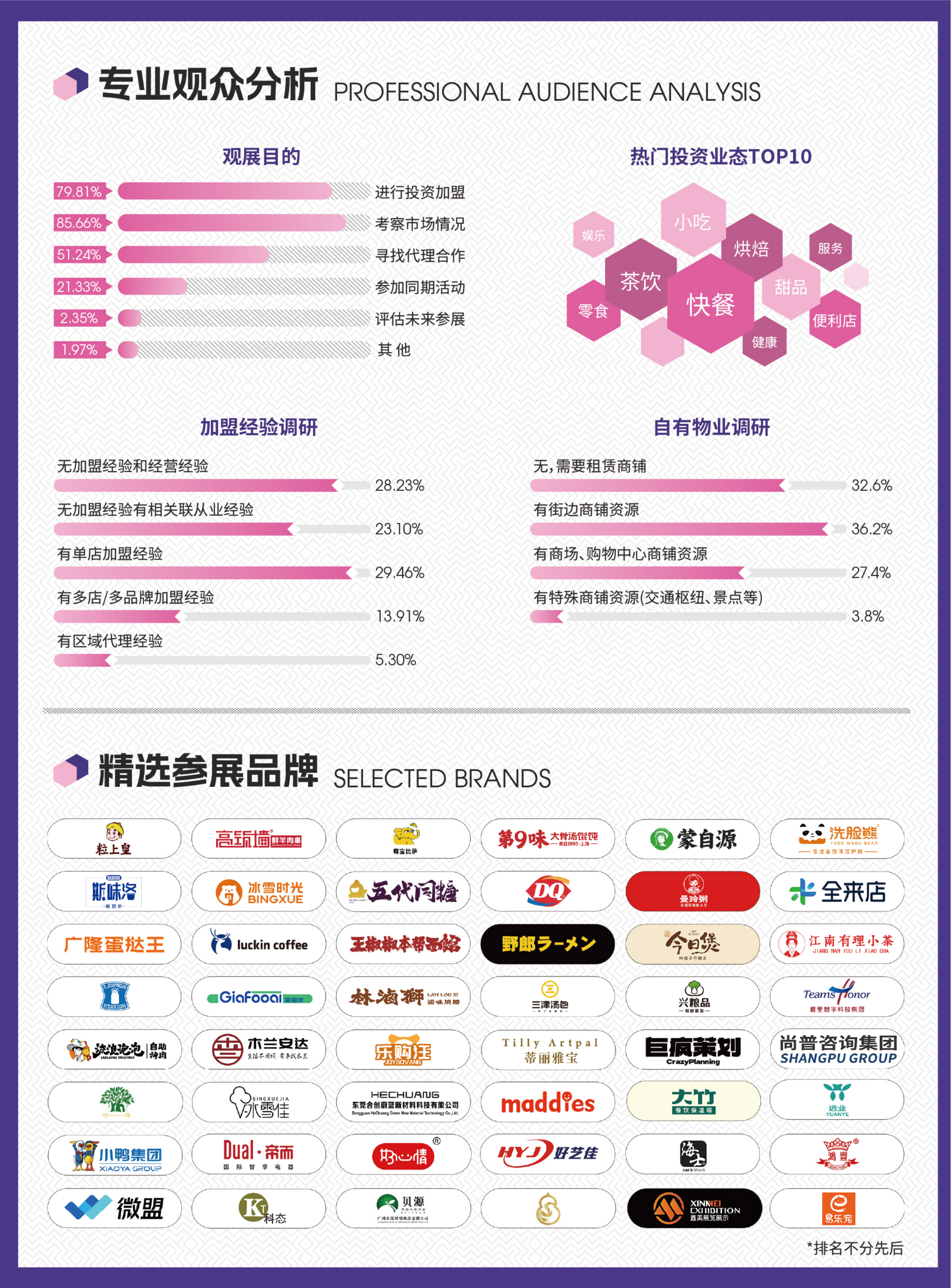 广州国际特许经营及连锁加盟展览会
