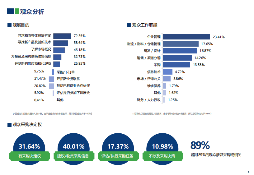 中国（广州）国际物流装备与技术展览会