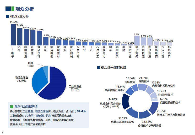 中国（广州）国际物流装备与技术展览会